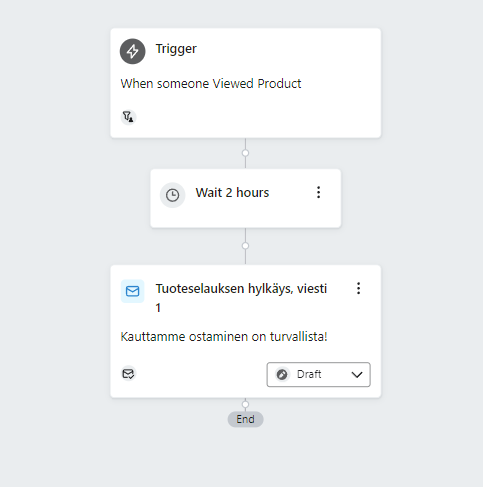 Esimerkki Klaviyon automaatiosta