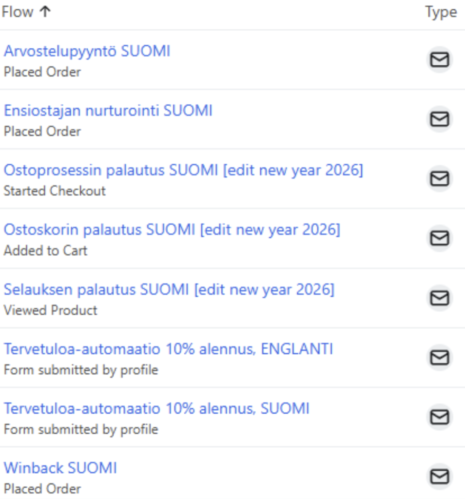 Mökkimies markkinoinnin automaatio Klaviyossa